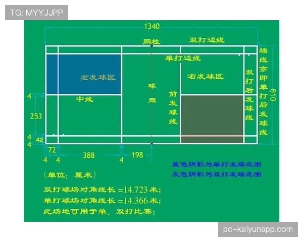 开球规则：何时生效及二次触球与直接进球判定