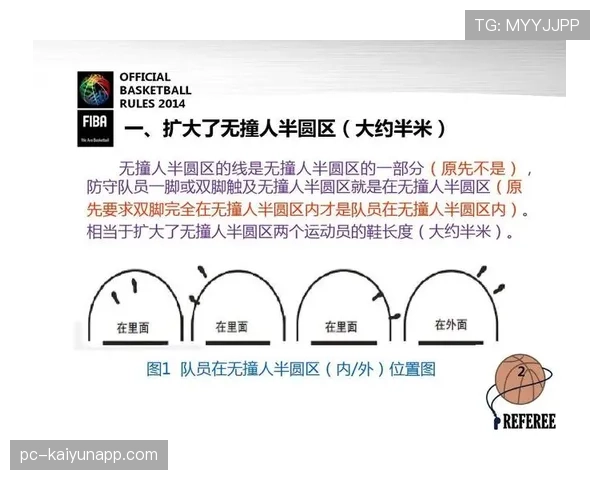 篮球新手必看：完整讲解持球规则，教你正确掌握球权