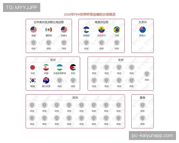 2026世界杯小组出线规则与淘汰赛晋级名额怎么算