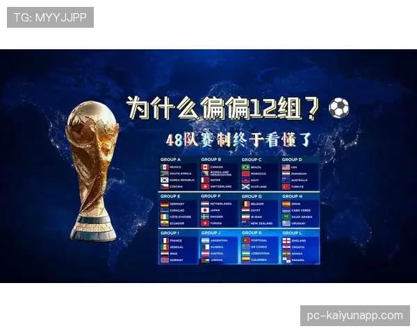 2026世界杯48队分12组每组4队的赛制规则如何规定