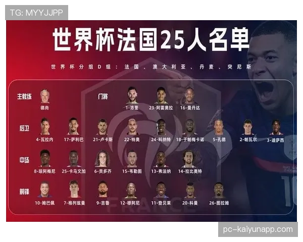法国队2026世界杯小组赛赛程分析与出线前景预测