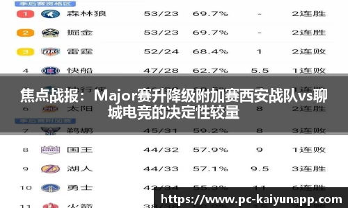 焦点战报：Major赛升降级附加赛西安战队vs聊城电竞的决定性较量